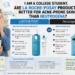 i am a college student. are la roche-posay products better for acne-prone skin than neutrogena?